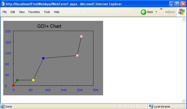 Drawing Lines In Asp : Drawing a line chart in gdi